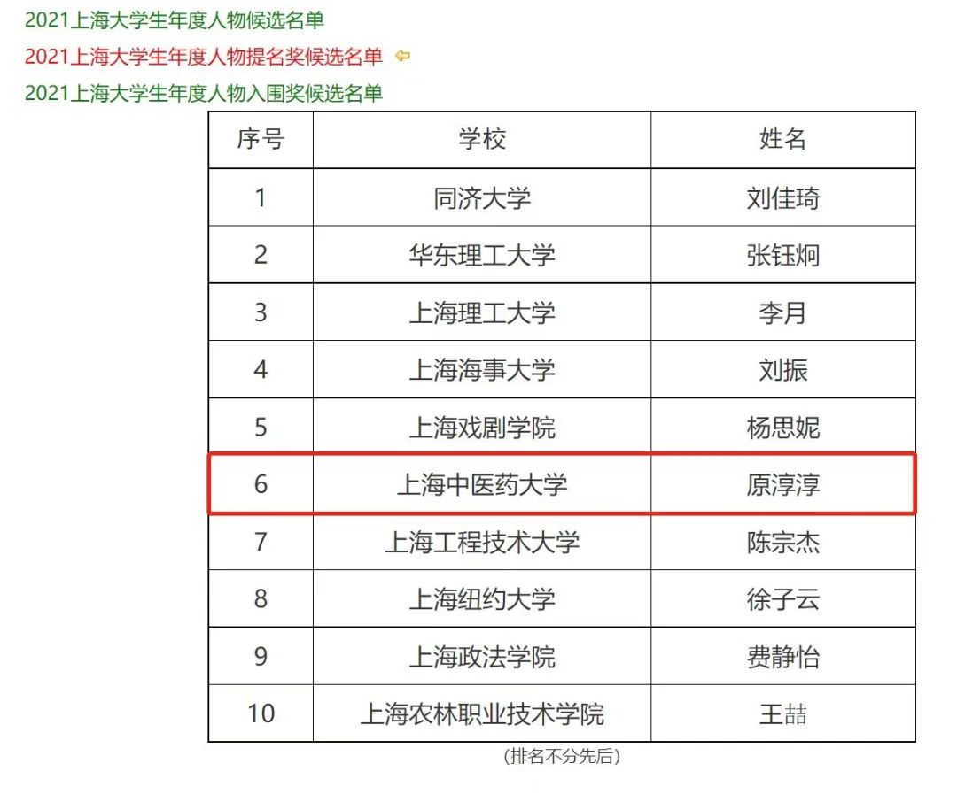 原淳淳获“2021上海大学生年度人物提名奖”